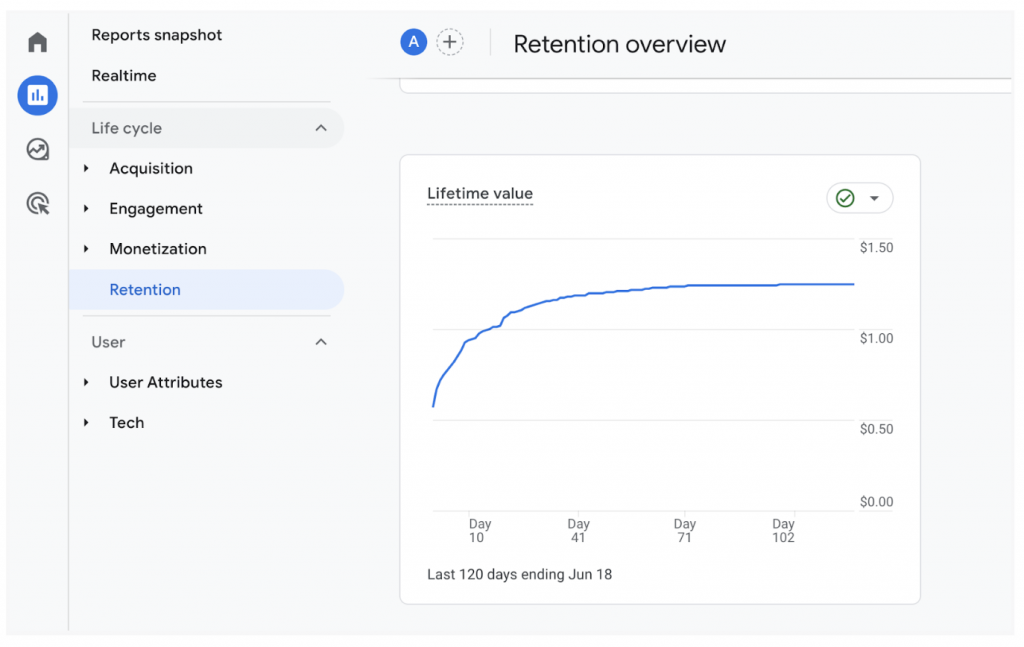 Screenshot showing where to find Lifetime Value reports in GA4, under reports snapshot via retention overview